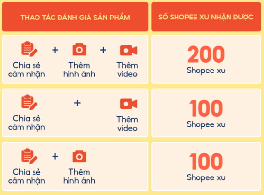 đánh giá đơn hàng trên shopee